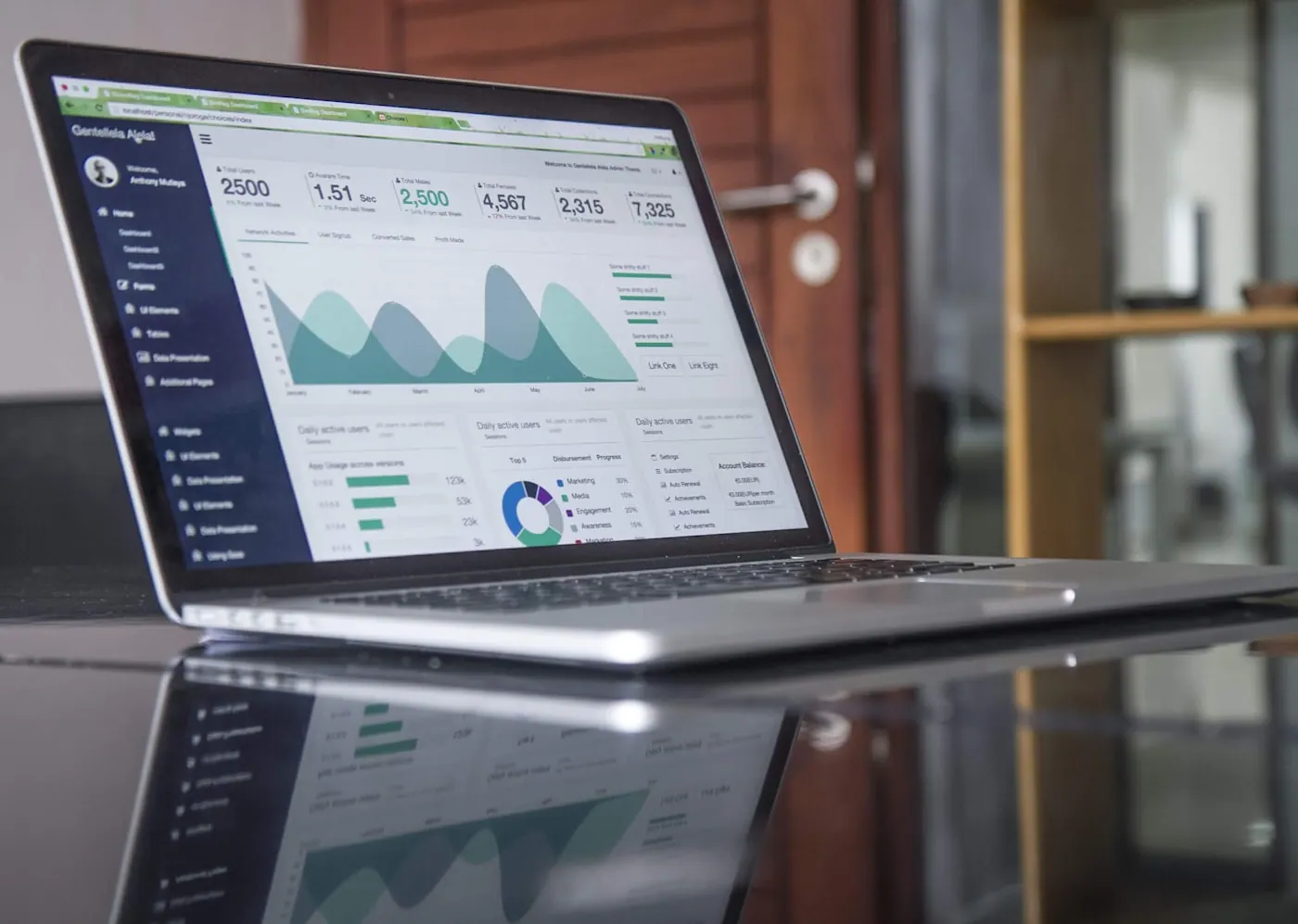 Performance Marketing project for 3 Dots IT Solutions